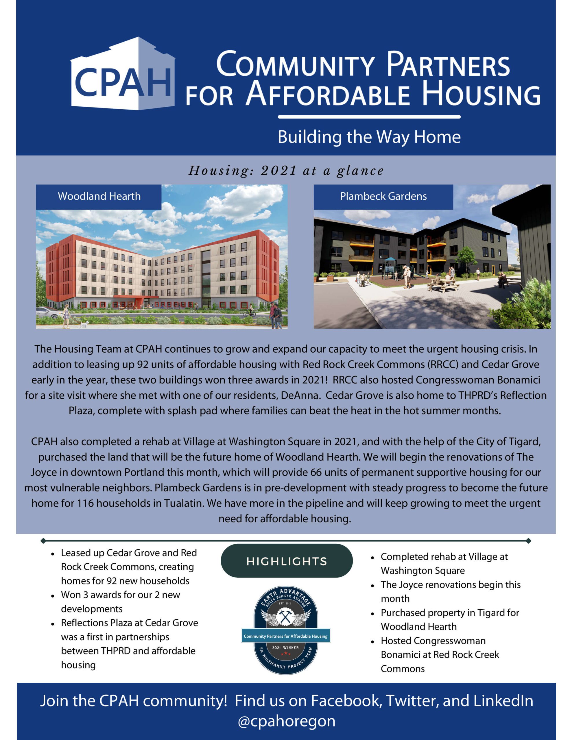 CPAH Housing at a glance