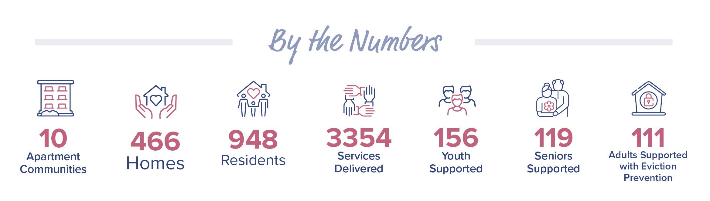 Impact By the Numbers